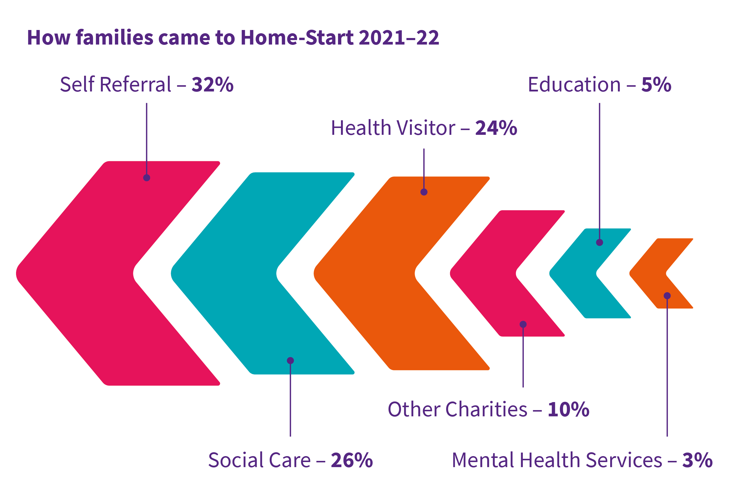 families_to_homestart_22_01